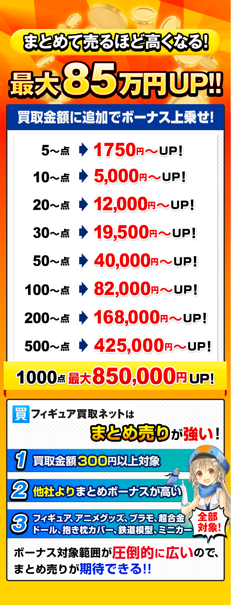 フィギュア買取ネット